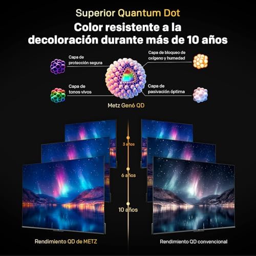 Metz 32MQH7000Z Super Quantum Dot